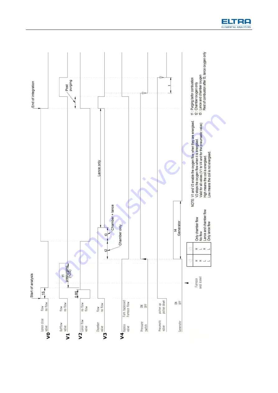 ELTRA CS-800 Manual Download Page 146