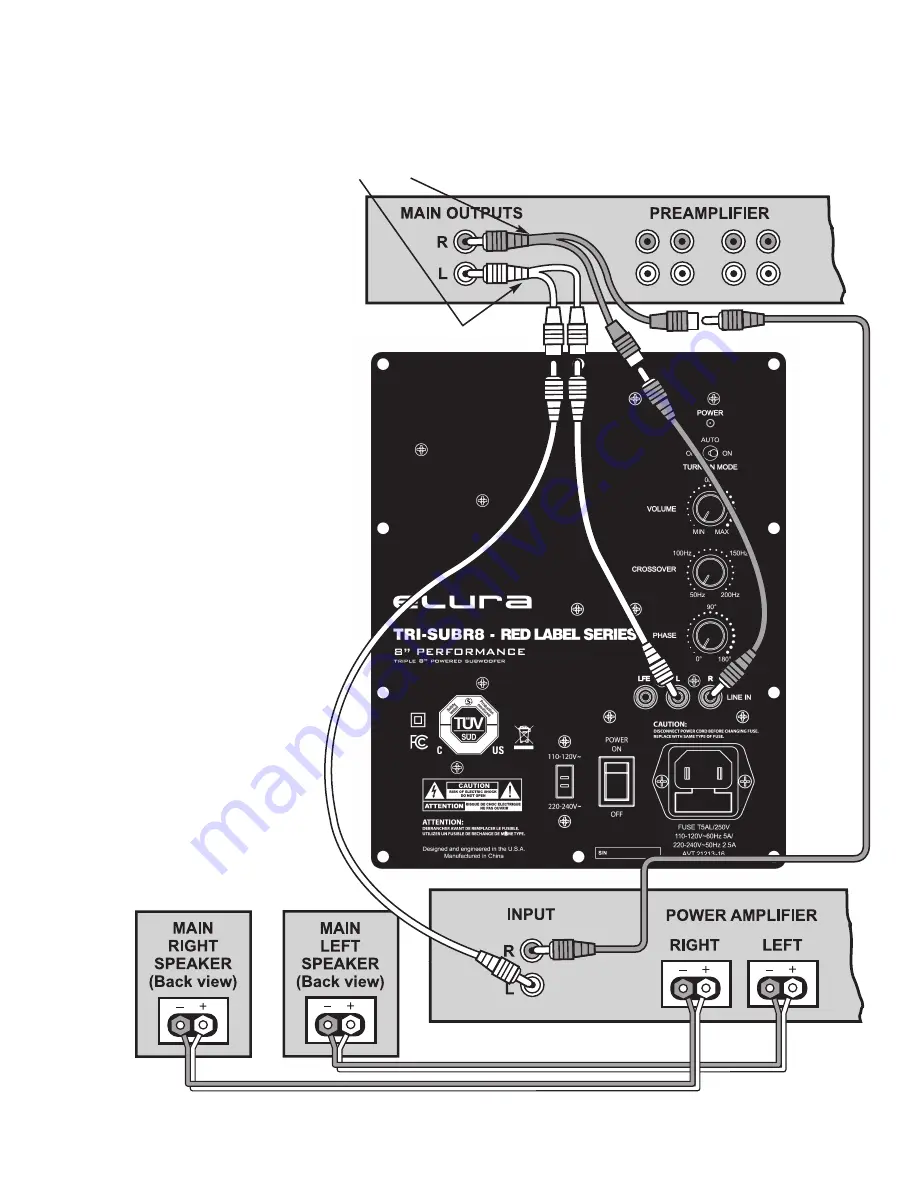 Elura TRI-SUBR8 Owner'S Manual Download Page 6