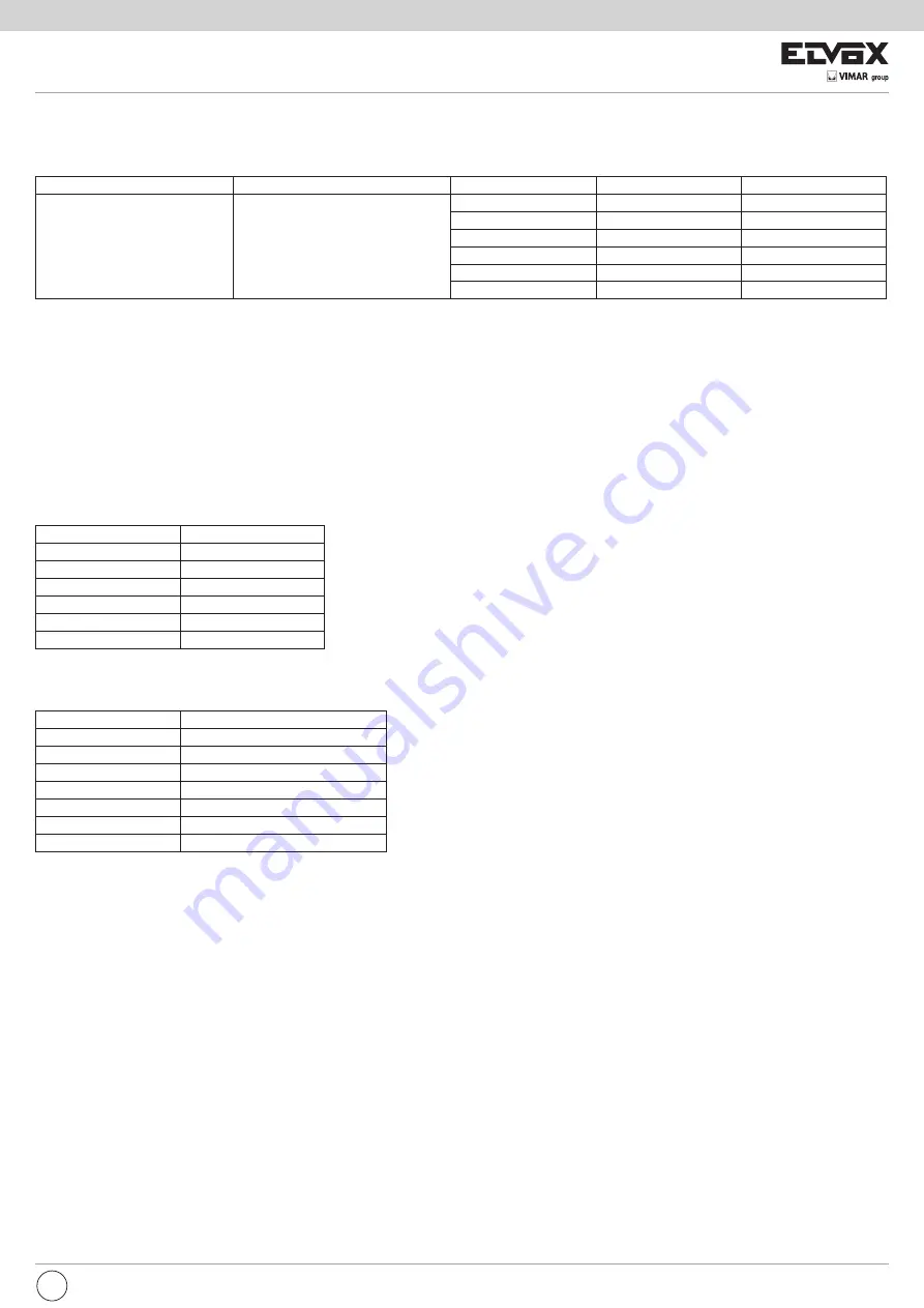 Elvox 46540.F04 Installation And Operation Manual Download Page 93