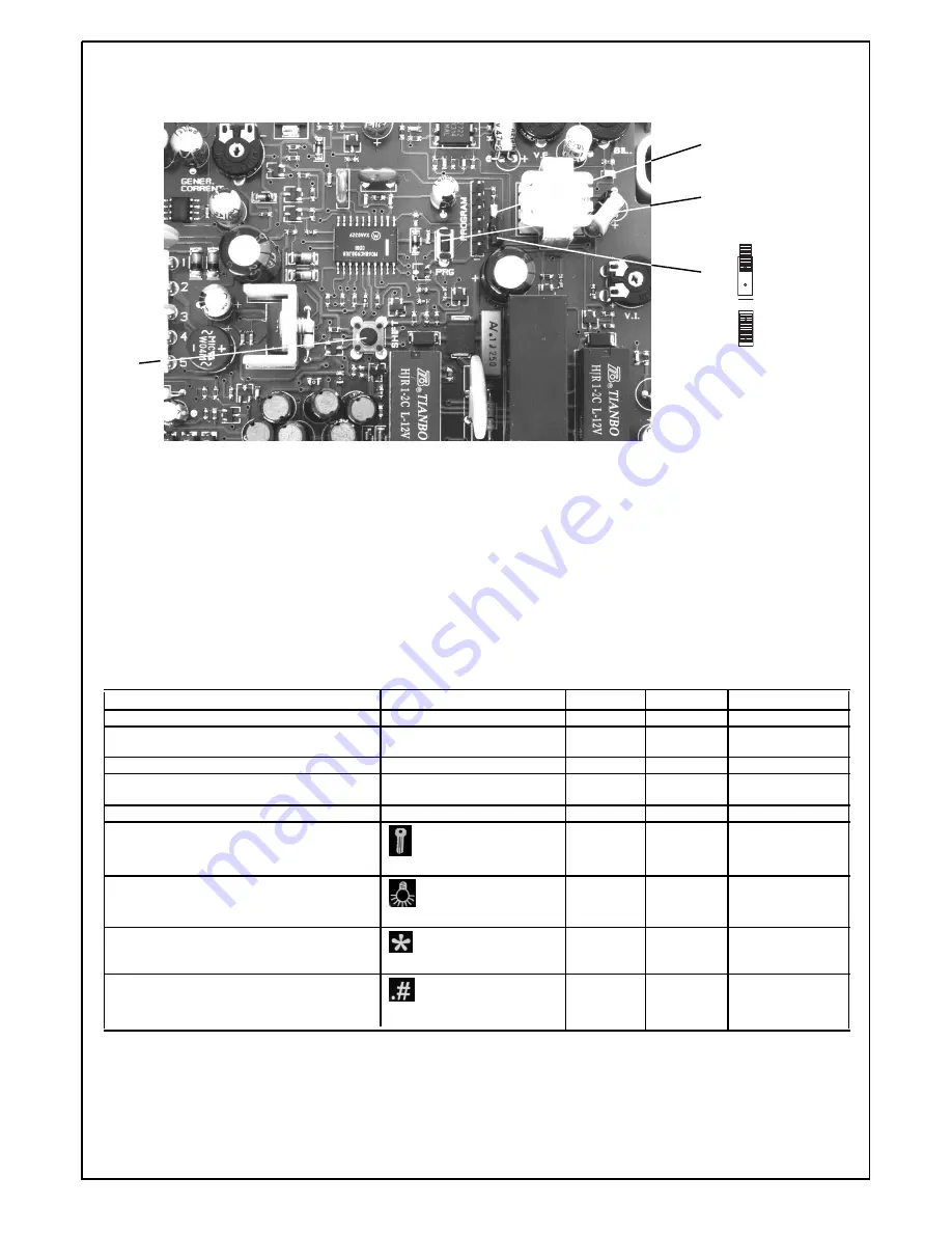 Elvox 6221 Installation And Operation Manual Download Page 3