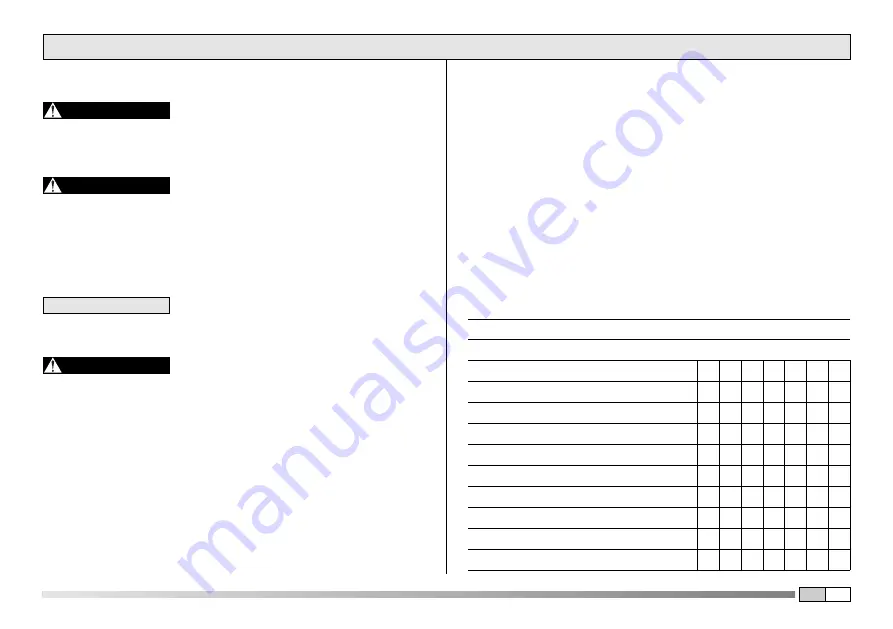 EMAK 101 Operator'S Manual Download Page 29