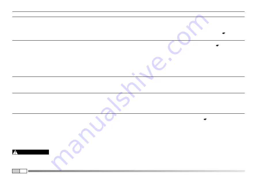 EMAK 101 Operator'S Manual Download Page 74