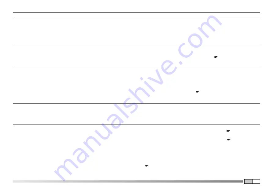 EMAK 101 Operator'S Manual Download Page 111