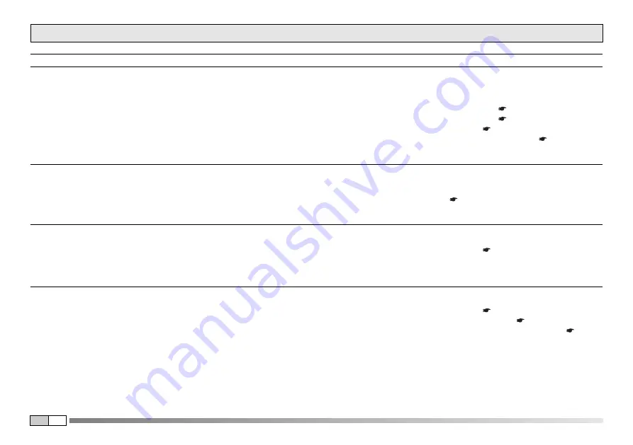 EMAK 101 Operator'S Manual Download Page 148