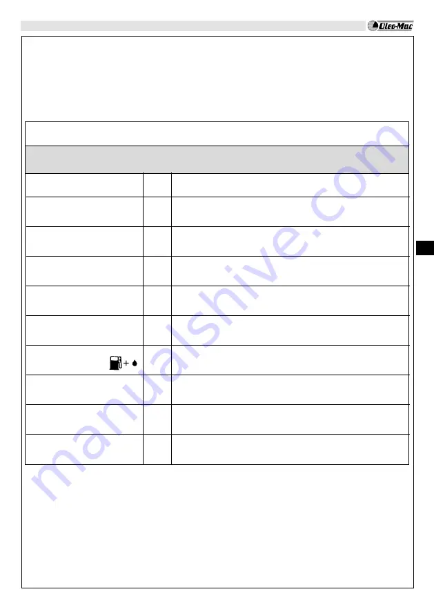 EMAK Oleo-Mac BC 241 D Operators Instruction Book Download Page 106