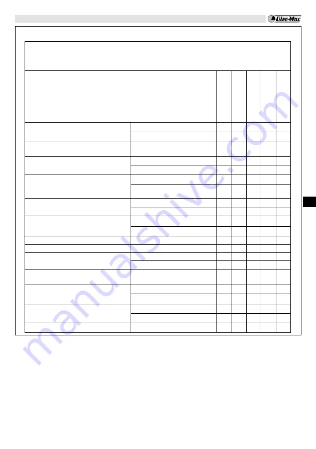 EMAK Oleo-Mac BC 241 D Operators Instruction Book Download Page 116