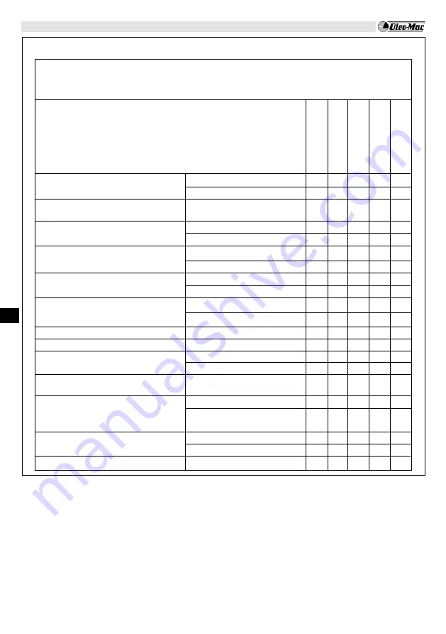 EMAK Oleo-Mac BC 241 D Operators Instruction Book Download Page 129