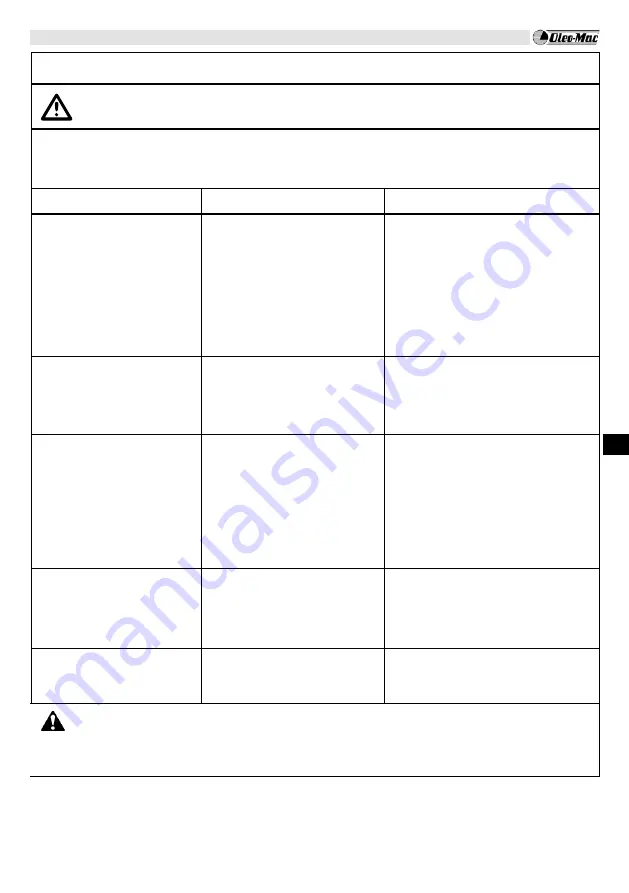 EMAK Oleo-Mac BC 241 D Operators Instruction Book Download Page 134