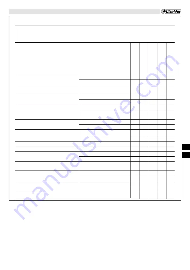 EMAK Oleo-Mac BC 241 D Operators Instruction Book Download Page 142