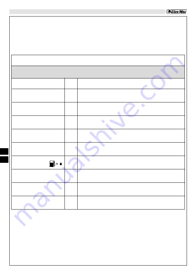 EMAK Oleo-Mac BC 241 D Operators Instruction Book Download Page 145