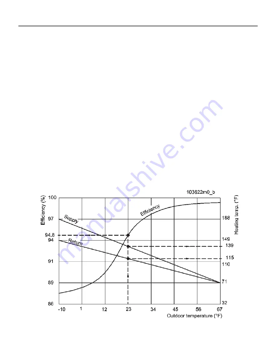 Embassy ONEX Installation And Maintenance Instructions Manual Download Page 14