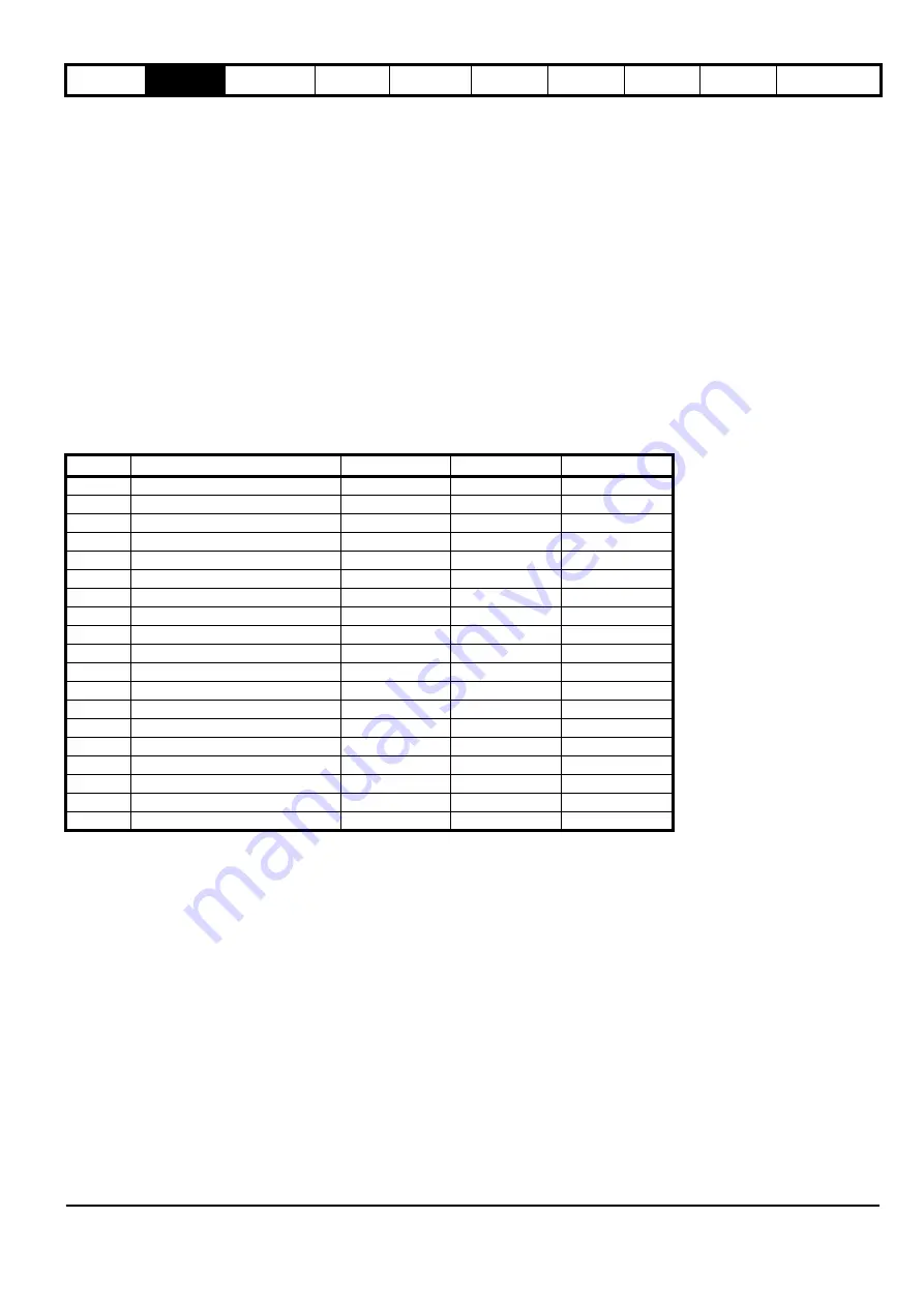 Emerson 2202 Advanced User'S Manual Download Page 5