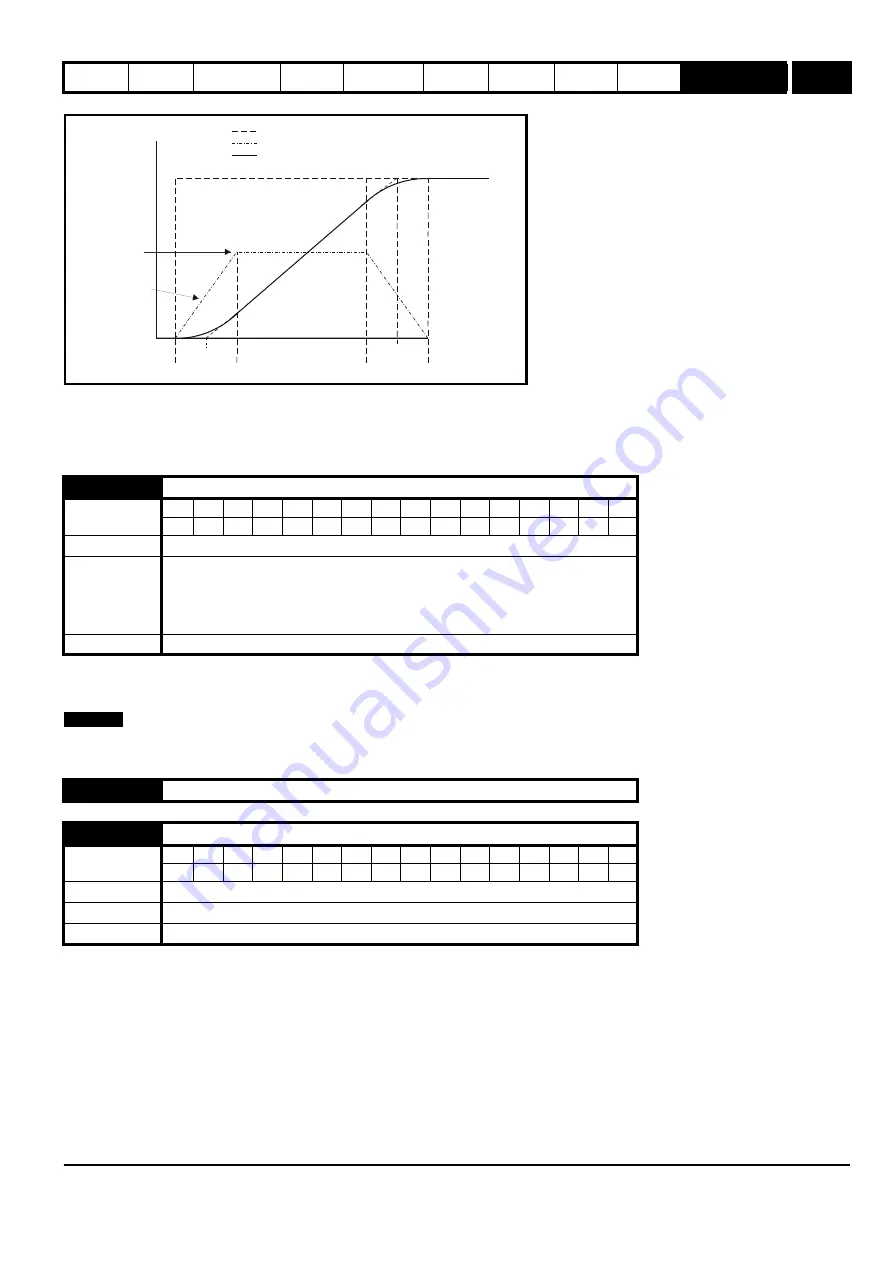 Emerson 2202 Advanced User'S Manual Download Page 51