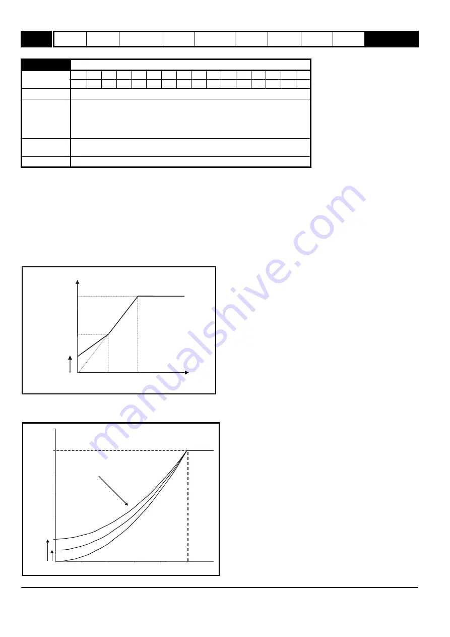 Emerson 2202 Advanced User'S Manual Download Page 76