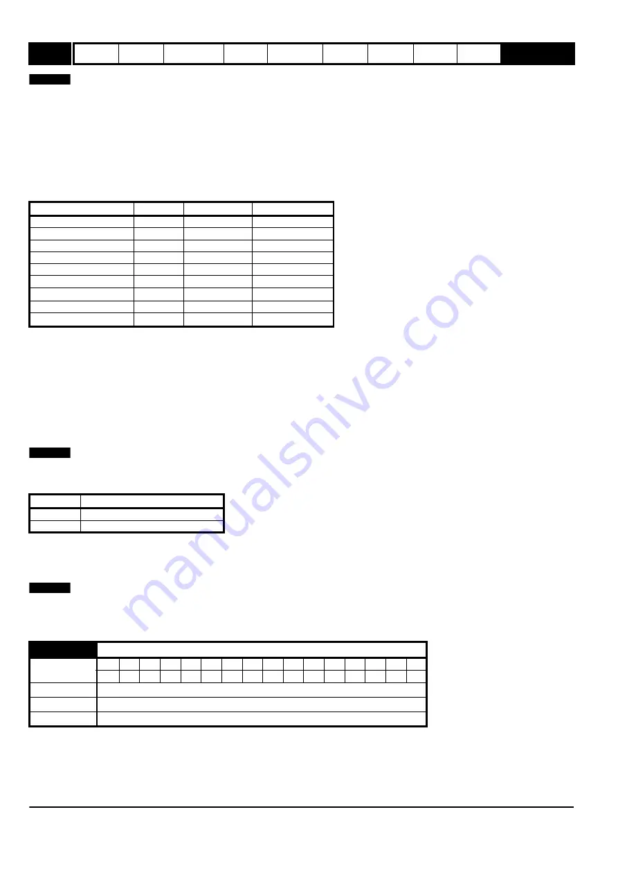 Emerson 2202 Advanced User'S Manual Download Page 78