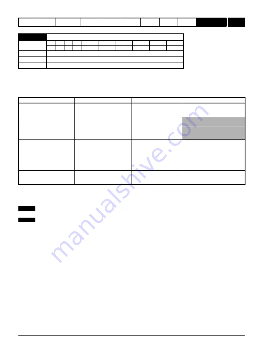 Emerson 2202 Advanced User'S Manual Download Page 87