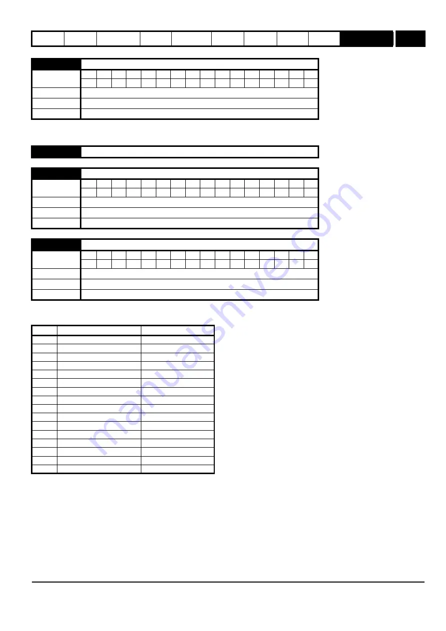 Emerson 2202 Advanced User'S Manual Download Page 99