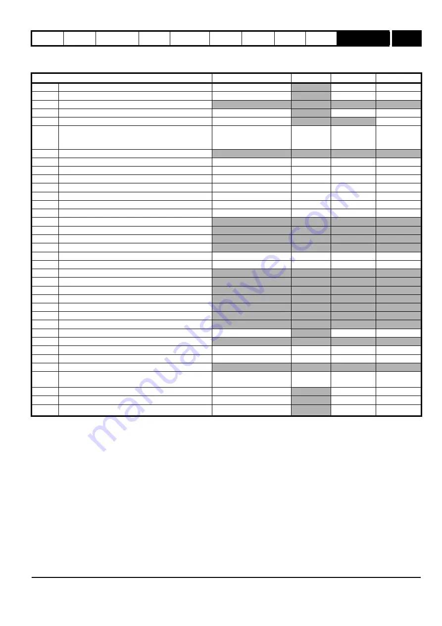 Emerson 2202 Advanced User'S Manual Download Page 101