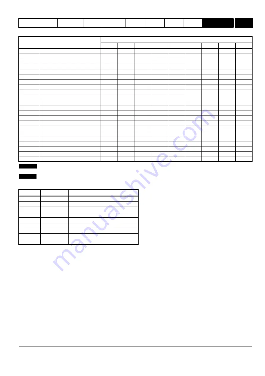 Emerson 2202 Advanced User'S Manual Download Page 141