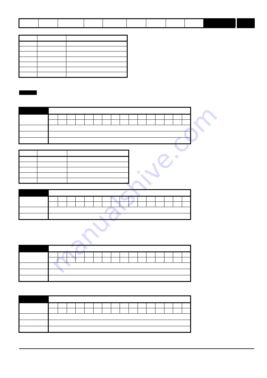 Emerson 2202 Advanced User'S Manual Download Page 181