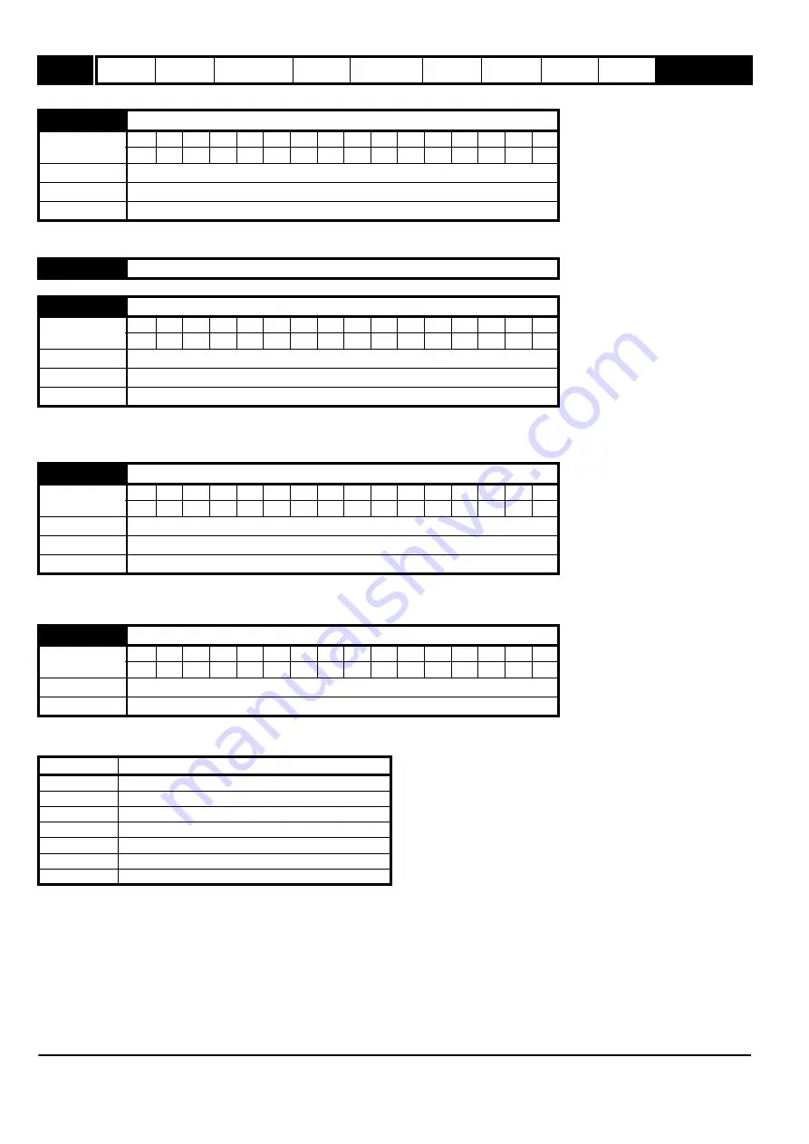 Emerson 2202 Advanced User'S Manual Download Page 182