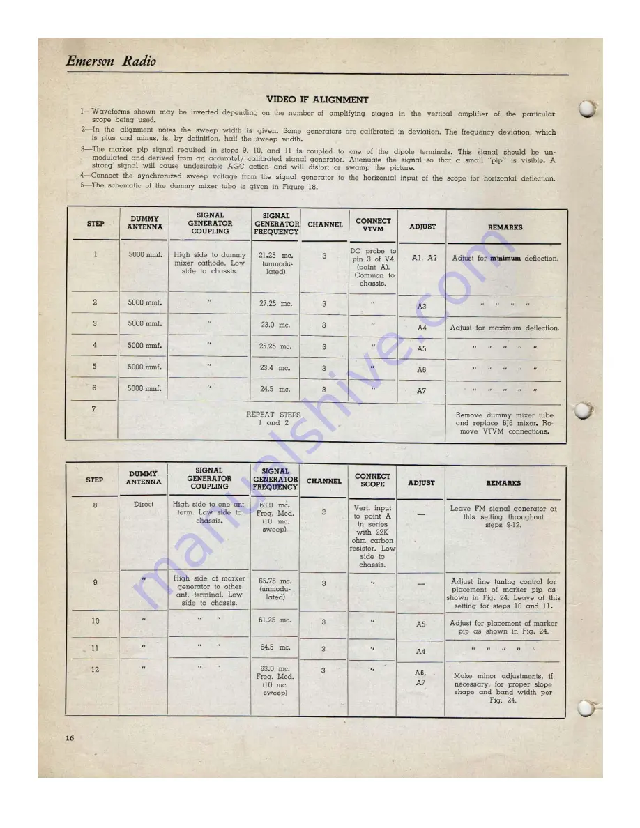 Emerson 571 Service Manual Download Page 15