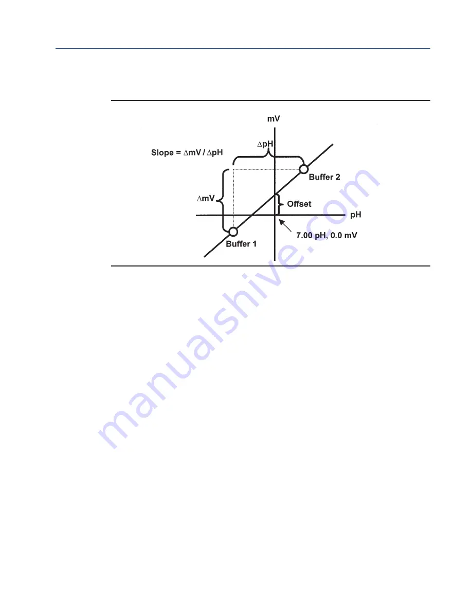 Emerson 6081-P Instruction Manual Download Page 38