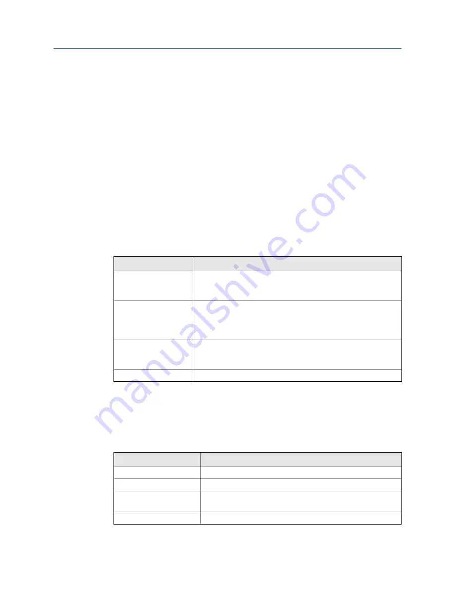 Emerson AMS Trex User Manual Download Page 91