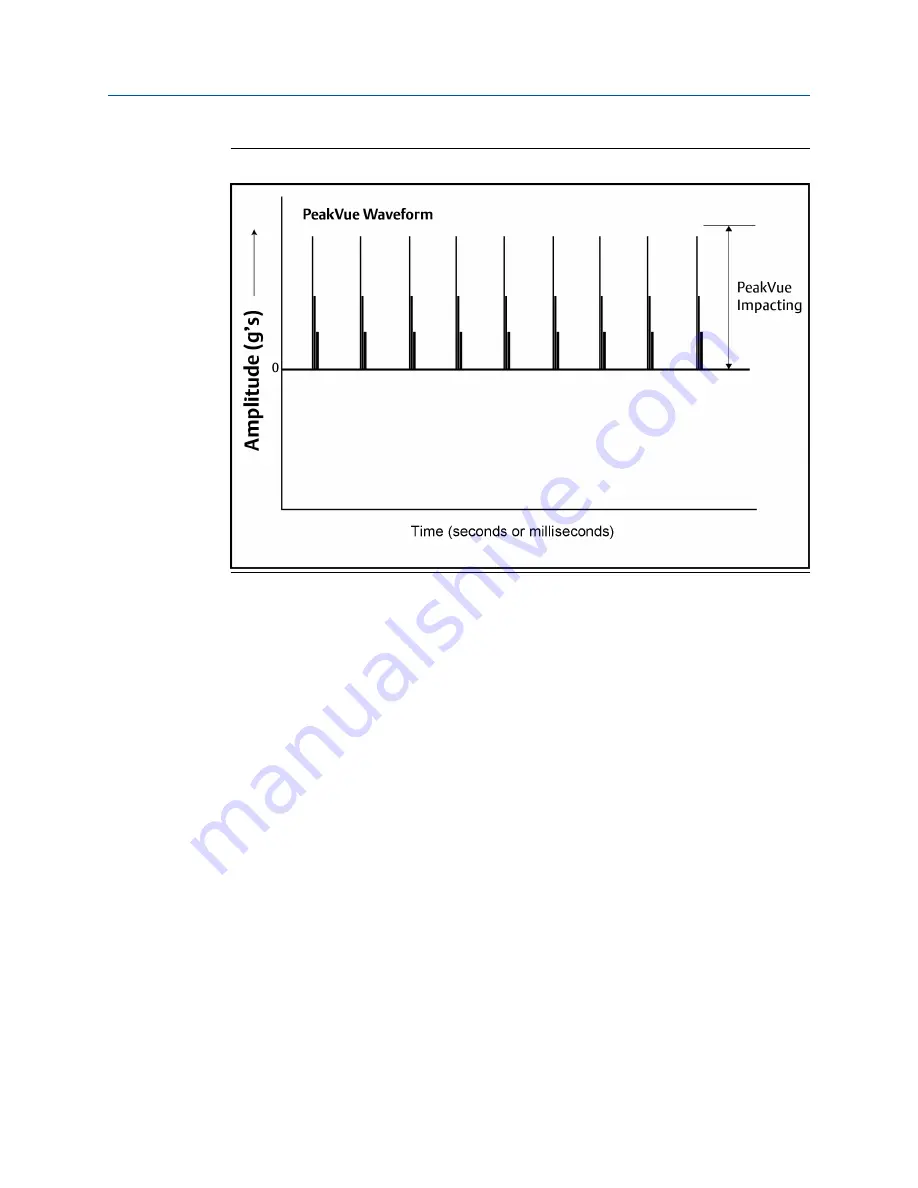 Emerson AMS Wireless Vibration Monitor Скачать руководство пользователя страница 56