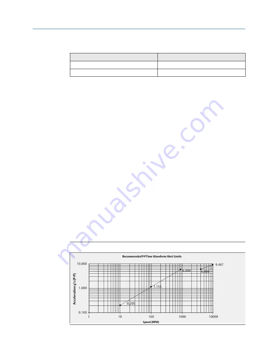 Emerson AMS Wireless Vibration Monitor User Manual Download Page 58