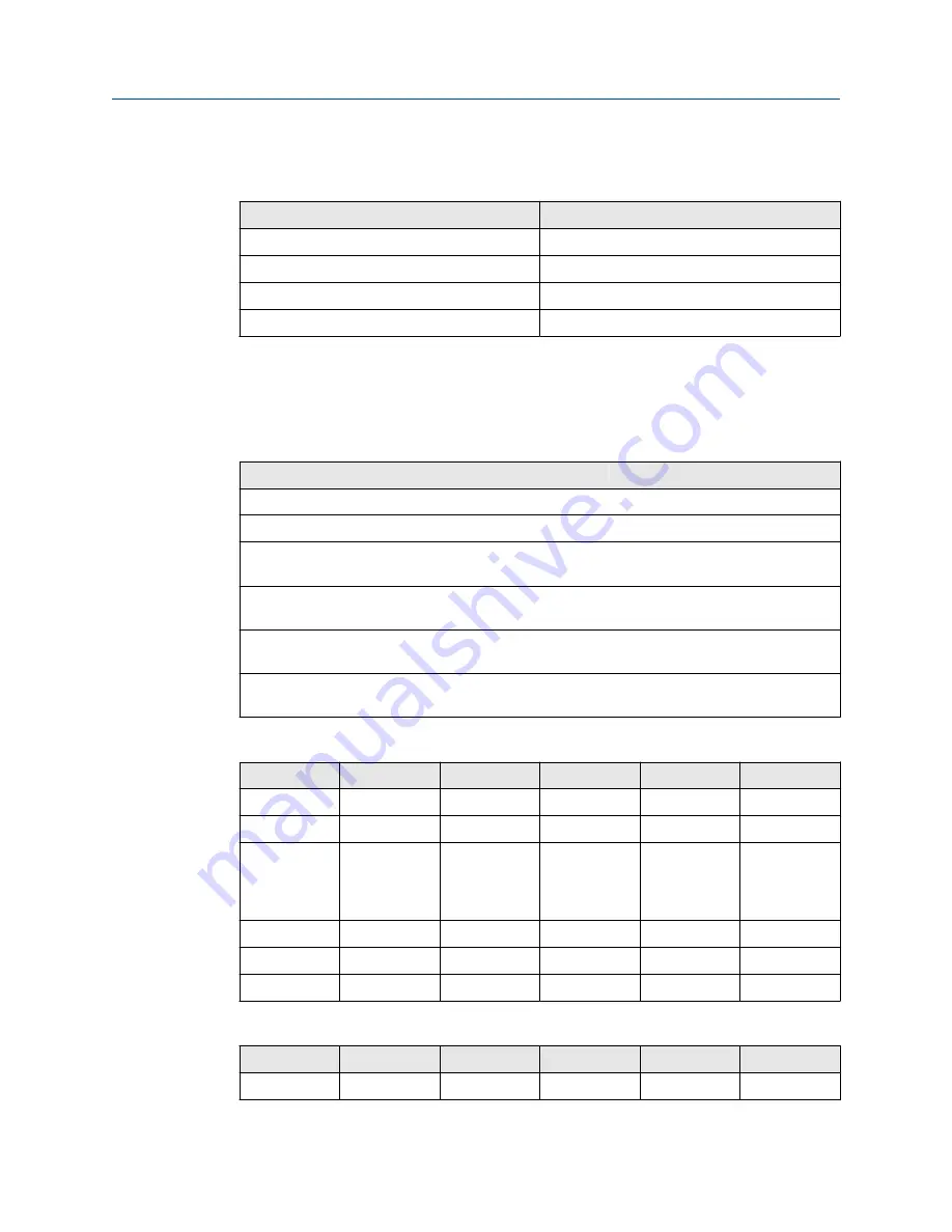 Emerson AMS Wireless Vibration Monitor User Manual Download Page 67