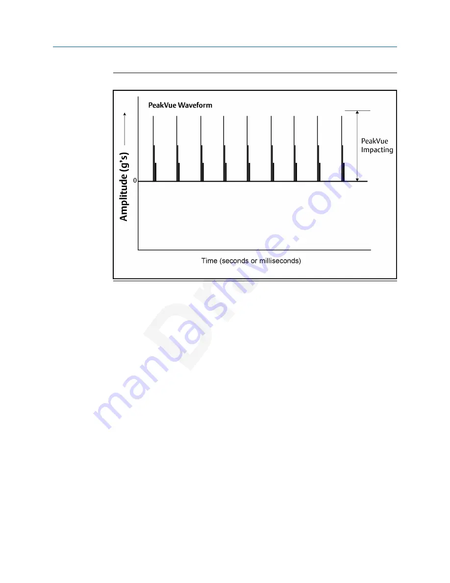 Emerson AMS User Manual Download Page 54