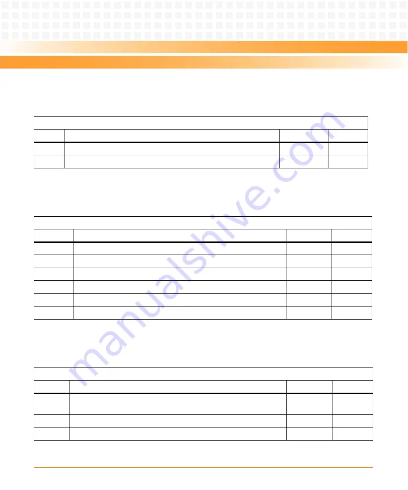 Emerson ATCA-8310 Manual Download Page 250