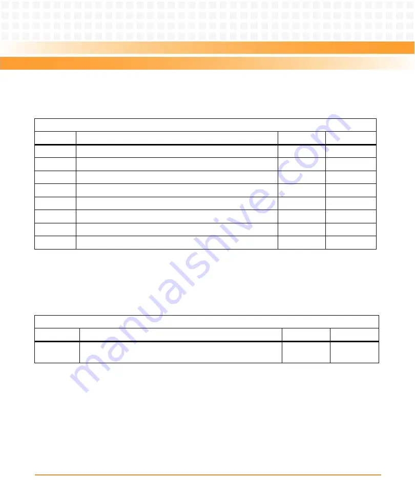 Emerson ATCA-8310 Manual Download Page 251