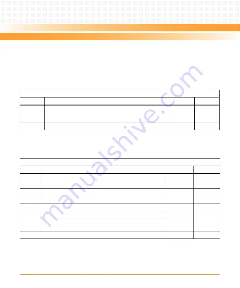 Emerson ATCA-8310 Manual Download Page 252