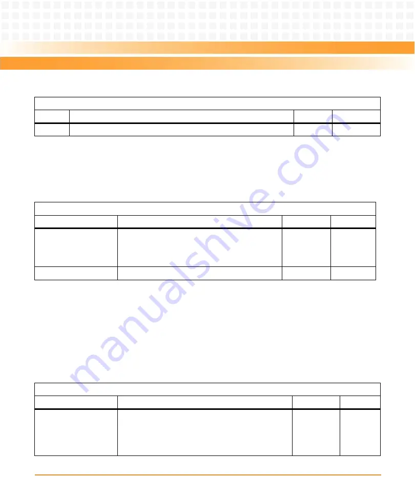 Emerson ATCA-8310 Manual Download Page 255