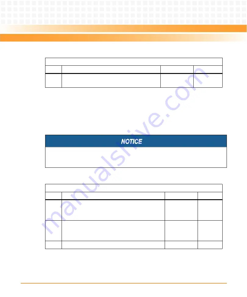 Emerson ATCA-8310 Manual Download Page 305