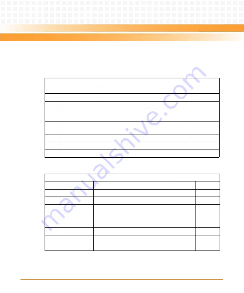 Emerson ATCA-8310 Manual Download Page 312