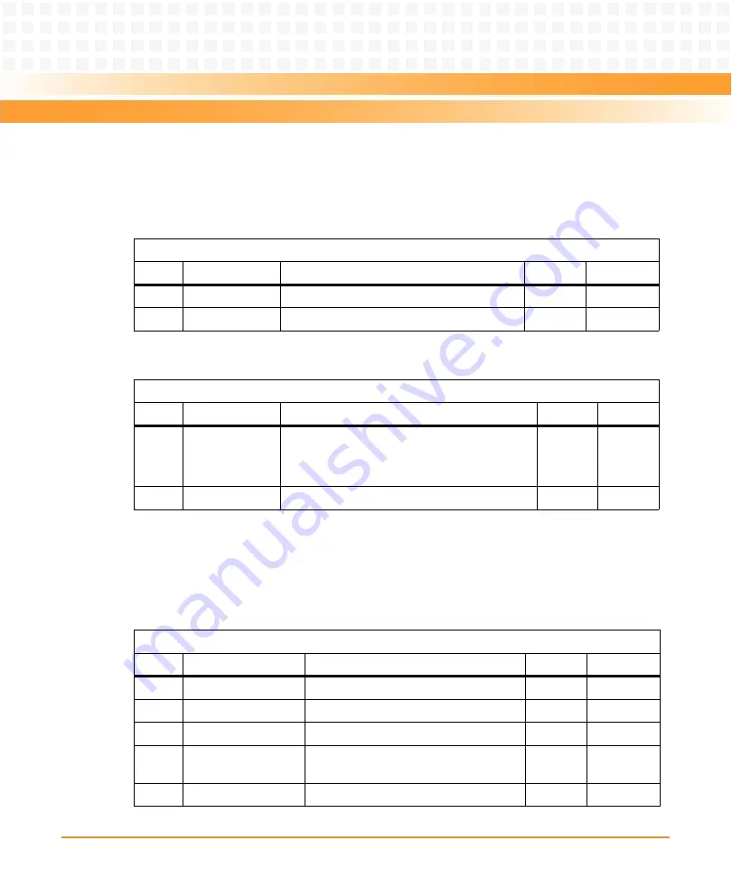 Emerson ATCA-8310 Manual Download Page 336