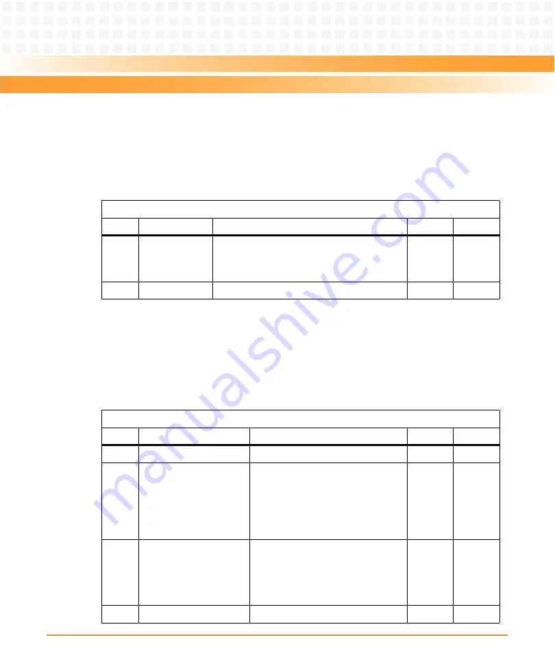 Emerson ATCA-8310 Manual Download Page 338