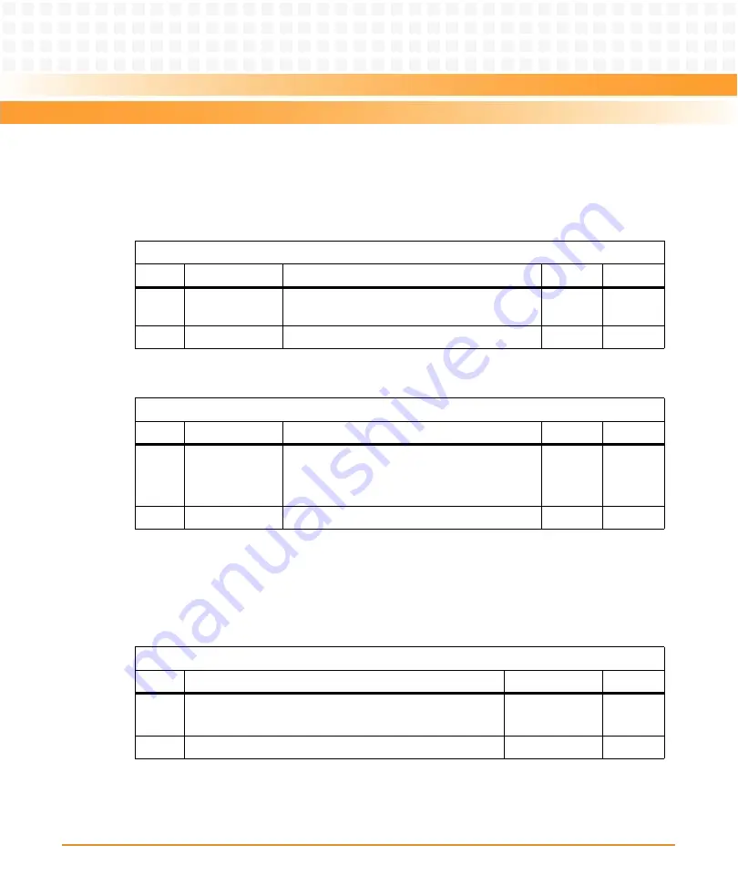 Emerson ATCA-8310 Manual Download Page 344