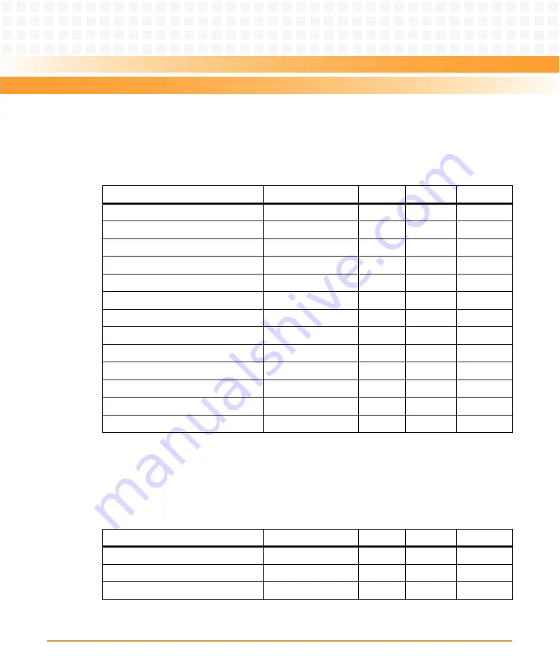 Emerson AXP 1410 Installation And Use Manual Download Page 116