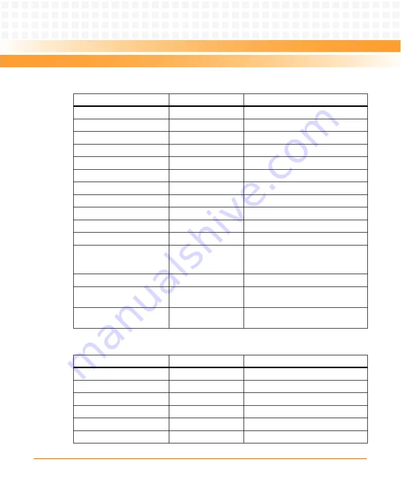 Emerson AXP 1410 Installation And Use Manual Download Page 124