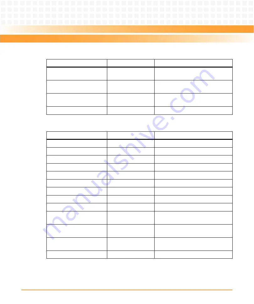 Emerson AXP 1410 Installation And Use Manual Download Page 144