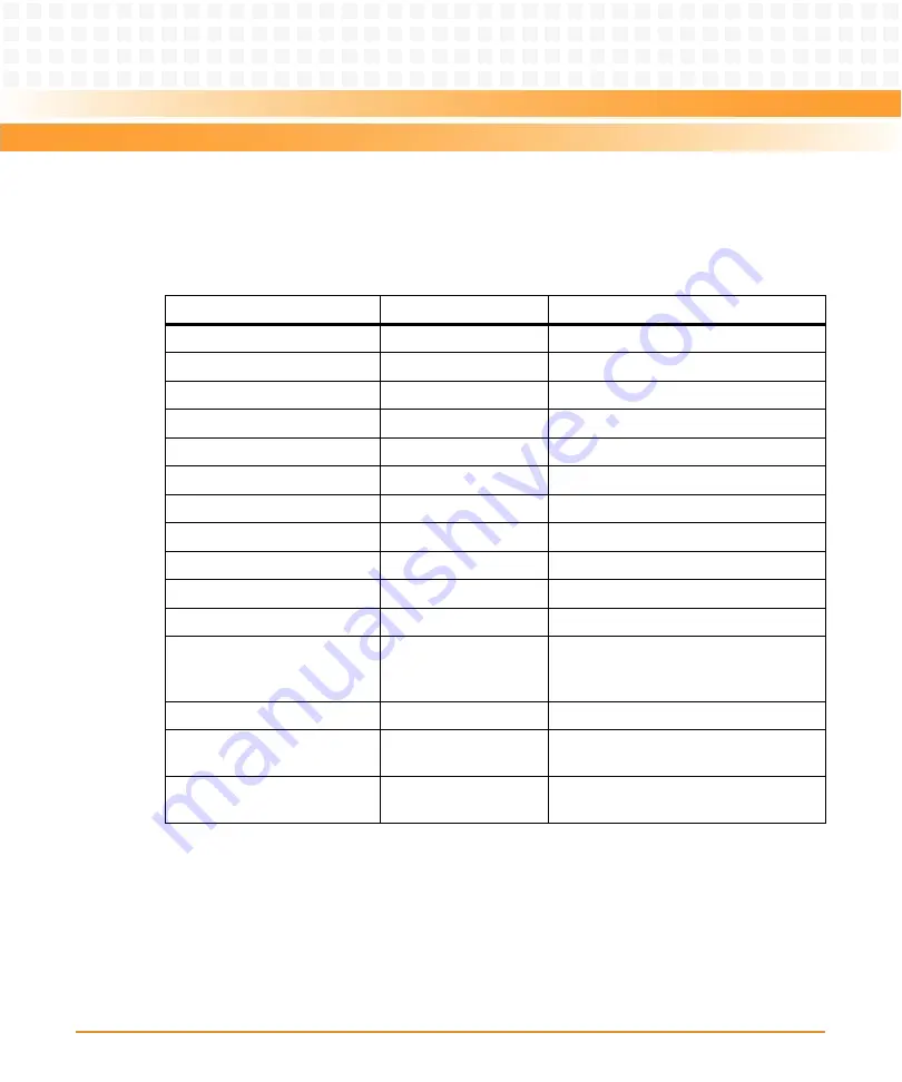 Emerson AXP 1410 Installation And Use Manual Download Page 150