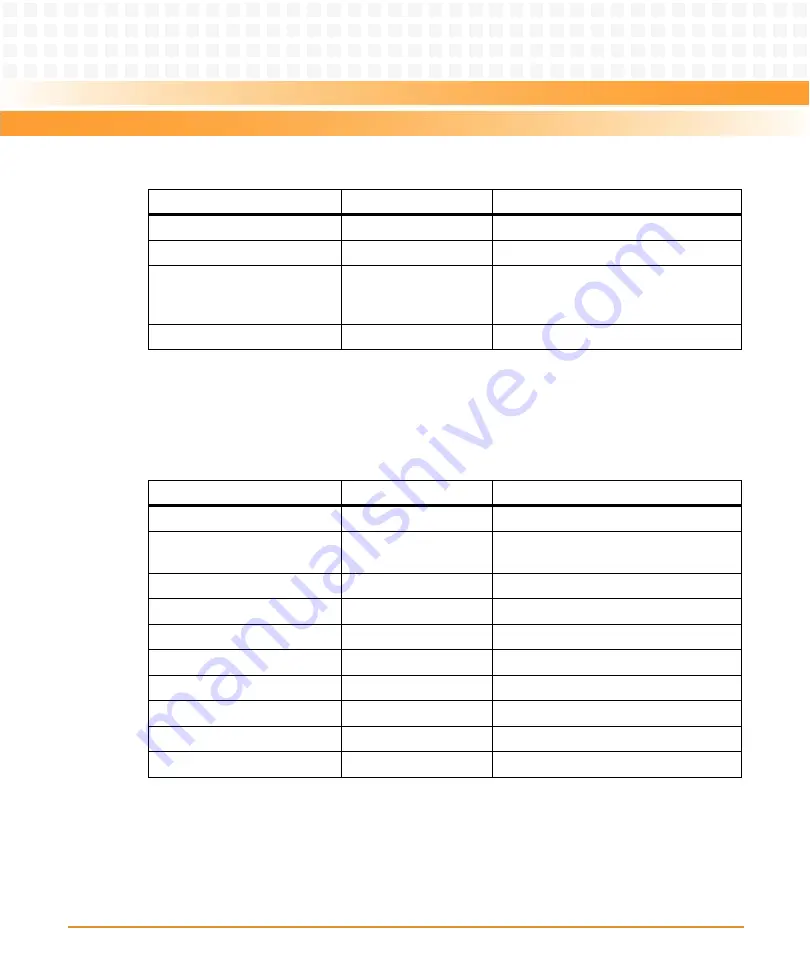 Emerson AXP 1410 Installation And Use Manual Download Page 159