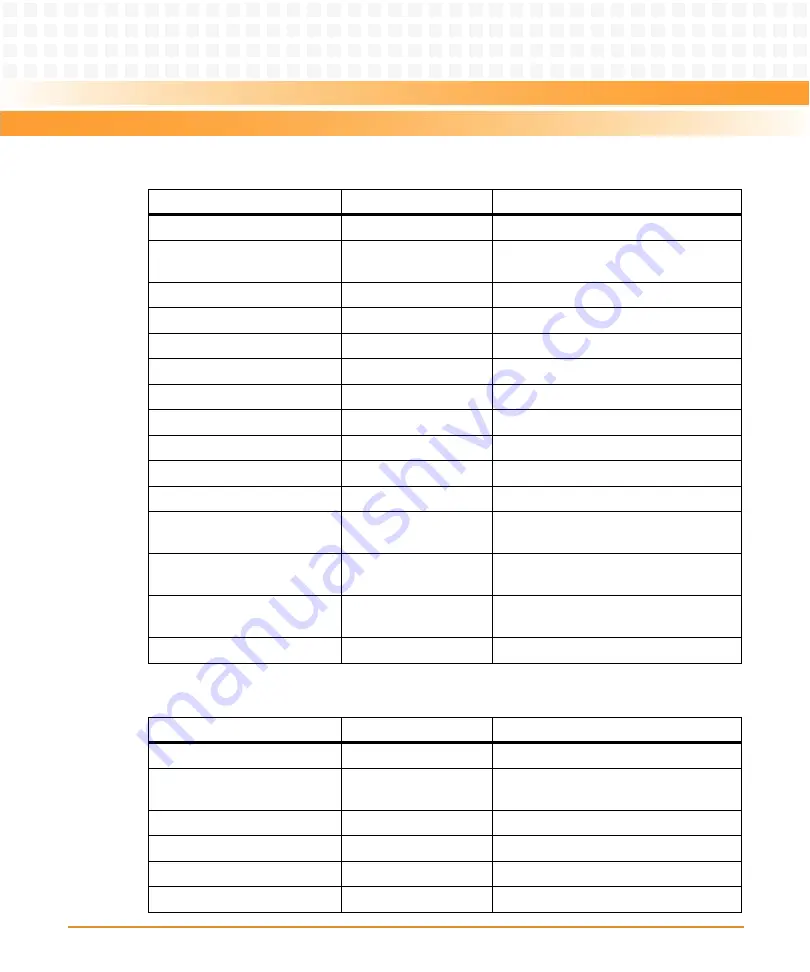 Emerson AXP 1410 Installation And Use Manual Download Page 161