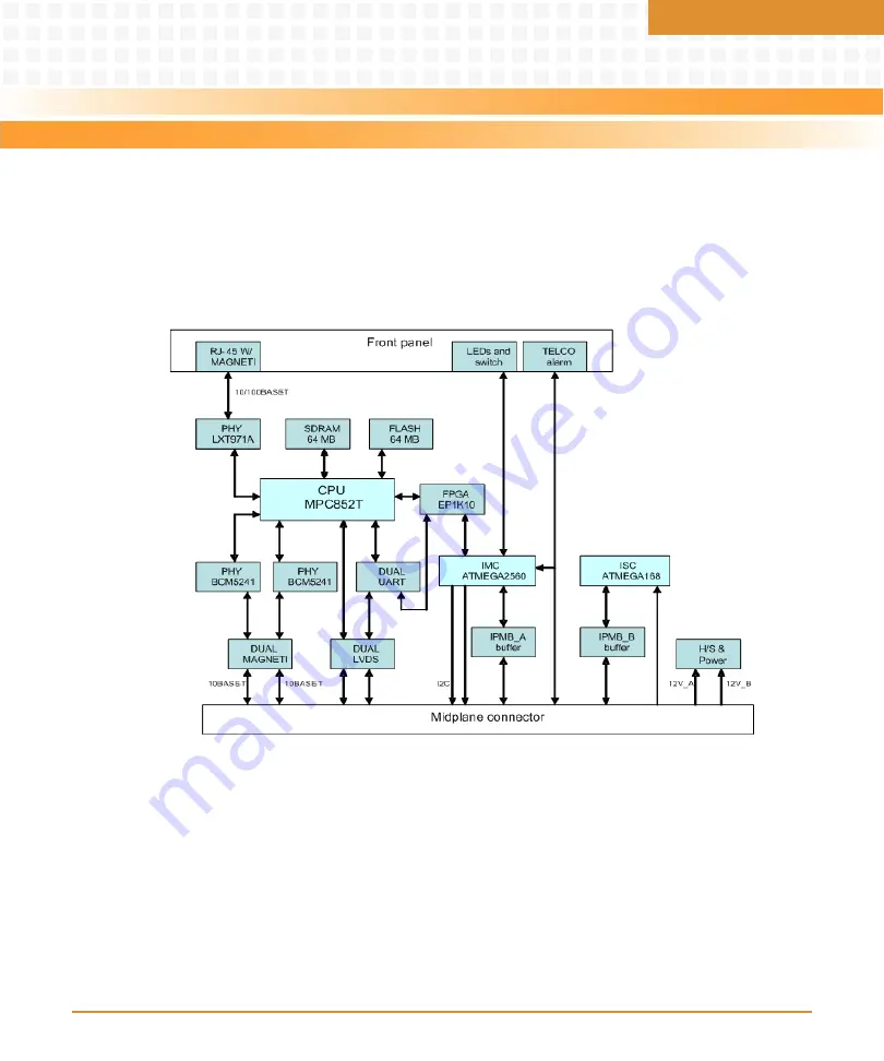 Emerson AXP 1410 Installation And Use Manual Download Page 165