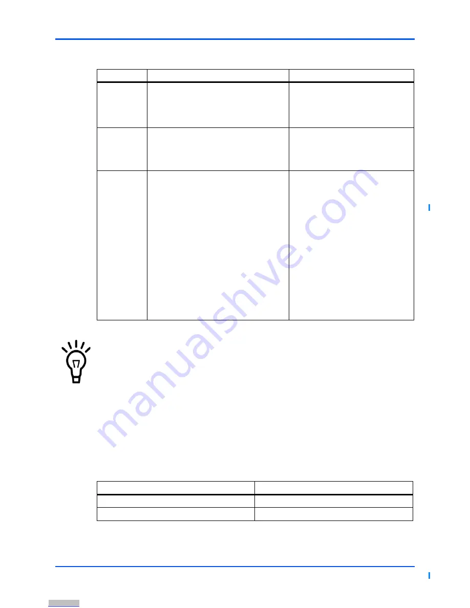 Emerson AXP1620 Installation And Use Manual Download Page 64