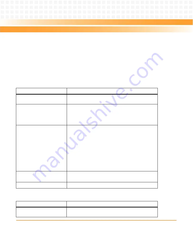 Emerson AXP640-AC2-110VAC Installation & Use Manual Download Page 48